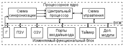 Классификация и структура МК
