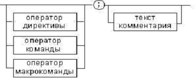 Ассемблер для МП