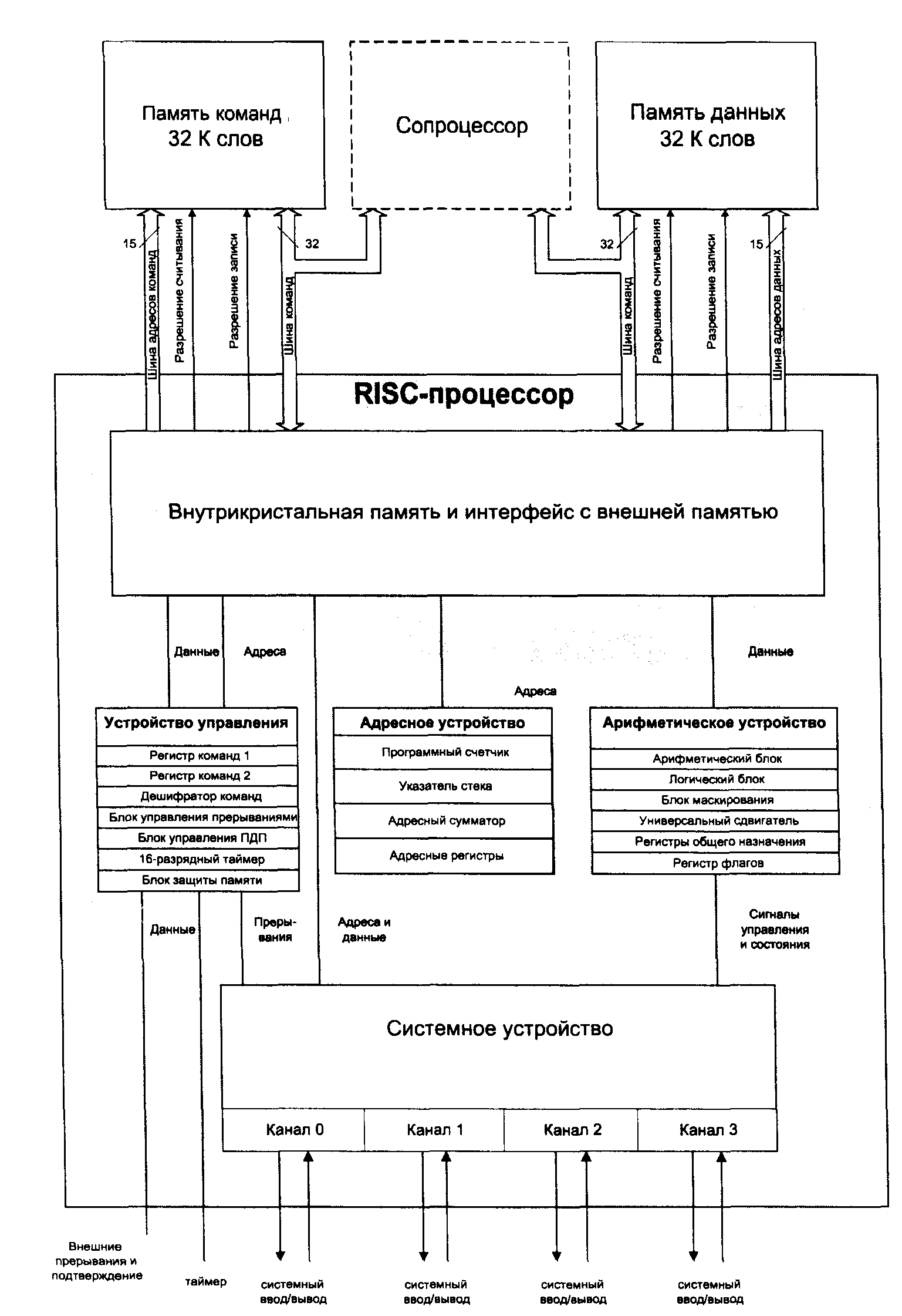Транспьютер Т9000
