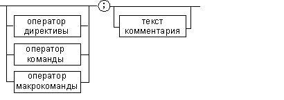 Ассемблерная мнемоника