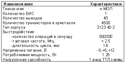 Архитектура МП КР580ИК80А