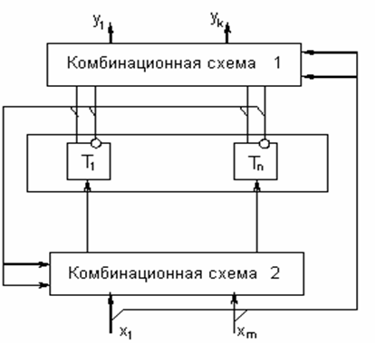 Структурная схема конечного автомата
