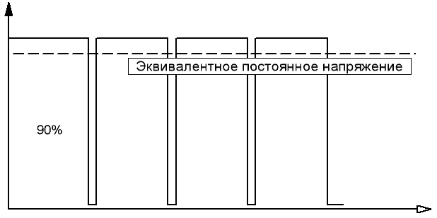 Таймеры ШИМ