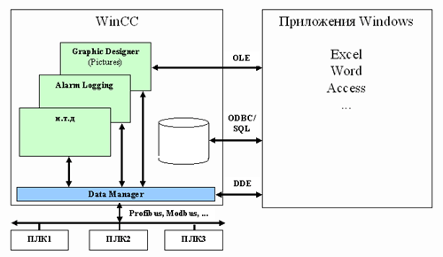 Simatic WinCC